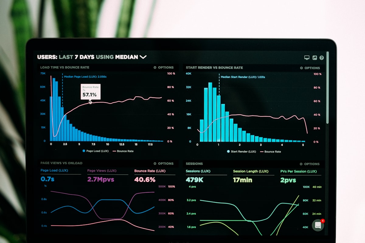 Analytics-Dashboard mit Auswertungen zur Website-Leistung